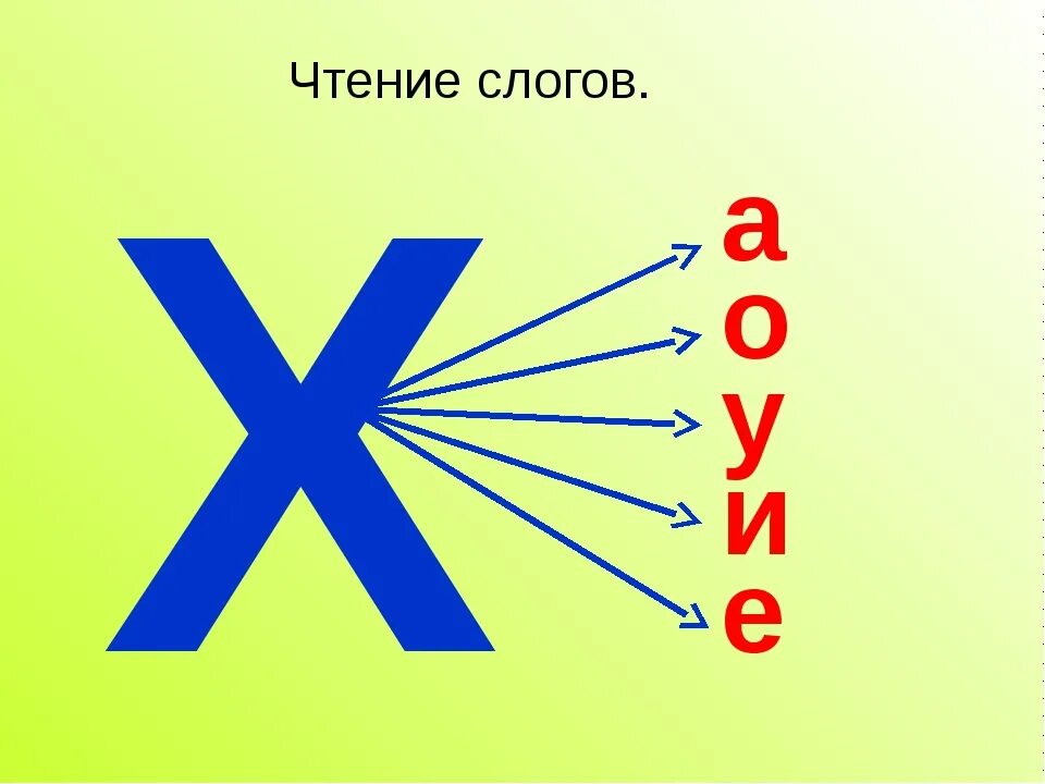 Звук х старшая группа. Слоги с буквой х. Звук и буква х. Буква х для дошкольников. Слоги с буквой х для дошкольников.