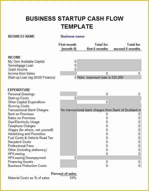 Fin template это шаблон. Business Plan for Startup. Financial Plan example. Business Plan Template. Template for Startup.