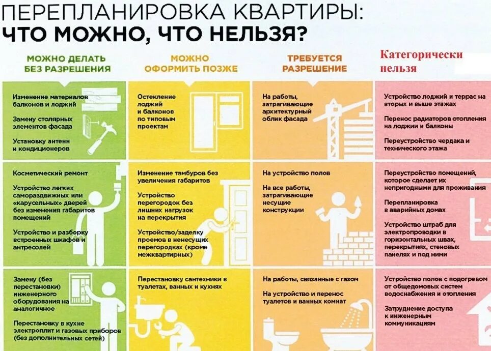 Коммуналка законы. Перепланировка квартиры что можно а что нельзя. Переустройство и перепланировка жилого помещения. Советы по ремонту квартиры. Какую перепланировку можно делать без разрешения.