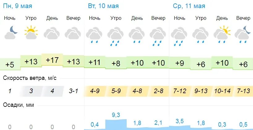 Прогноз погоды альметьевск на 10 дней точный