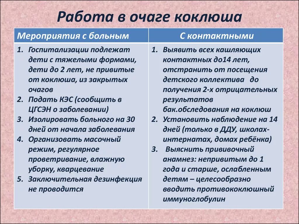 Коклюш мероприятия. Скарлатина мероприятия в очаге. Карантинные мероприятия при скарлатине. Противоэпидемические мероприятия в очаге коклю. Противоэпидемические мероприятия при коклюше.