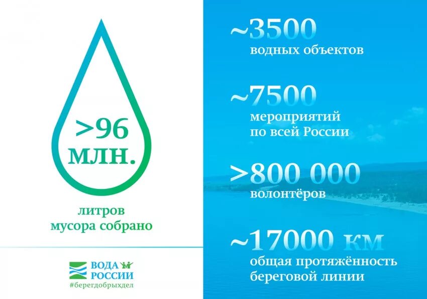 Сайт воды россии. Акция вода России. Вода России акция 2022. Вода России акция 2023. Вода России афиша.