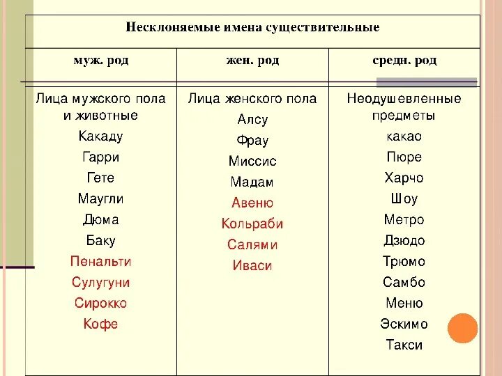 Несклоняемые существительные 5 класс карточки. Несклоняемые имена существительные 3 класс школа России. Несклоняемые имена существительные 4 класс примеры список. Несклоняемые имена существительные к какому роду относятся 4 класс. Род неизменяемых имен существительных.