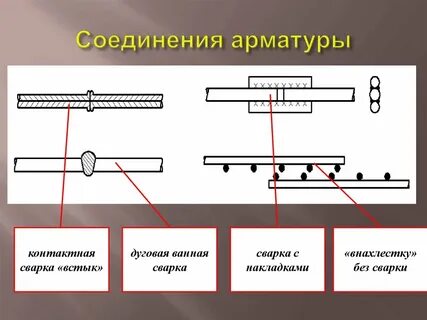 Нахлест это