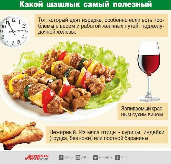 Калькулятор мяса на шашлык. Полезный шашлык. Шашлык правильное питание. Части свинины для шашлыка. Шашлычная диета.