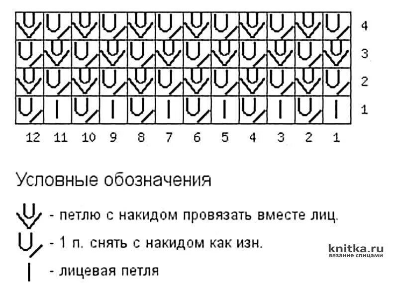 Как вязать спицами английскую резинку для начинающих. Как связать английскую резинку спицами схема вязания. Английская резинка 1х1 спицами схема. Схема вязания резинки 1х1 спицами. Вязка английская резинка спицами схема.