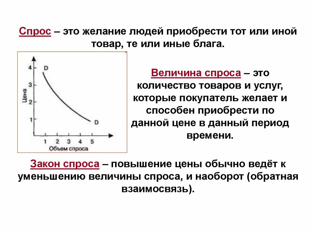 Рыночный спрос и величина спроса