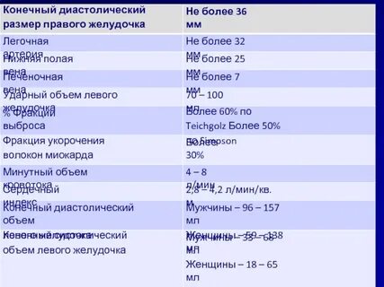 Диастолический размер левого желудочка