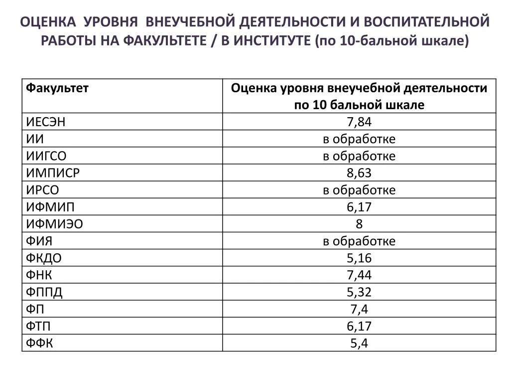 Оценка по 10 бальной шкале. Десятибалльная система оценки. 10 Бальная система оценок. Оценки по 10 бальной системе в России.