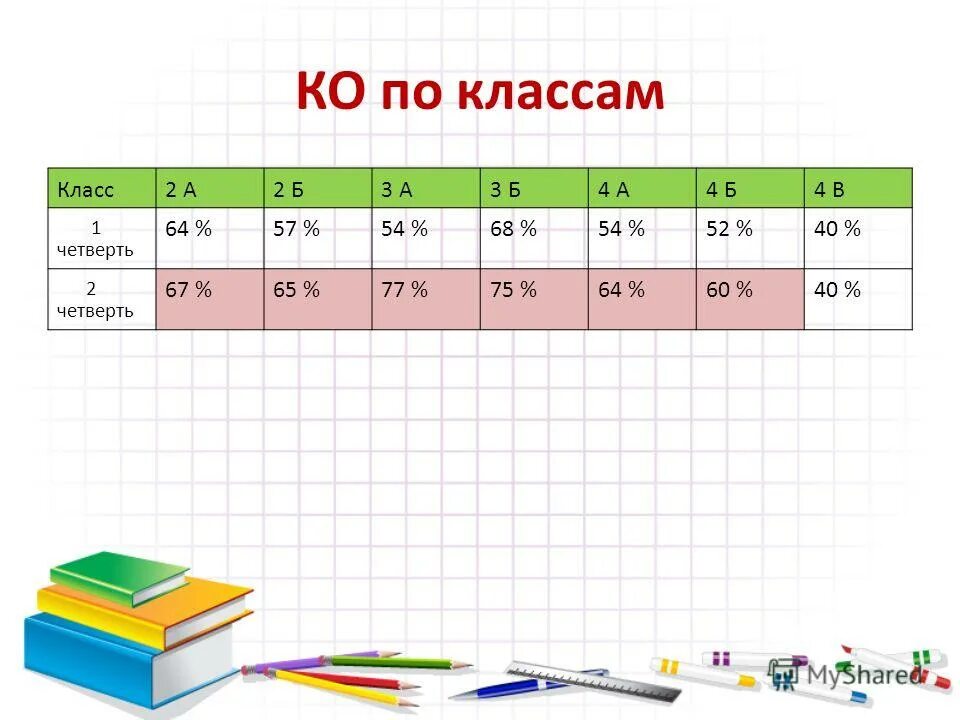 Какой будет вторая четверть