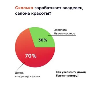 Рынок салонов красоты