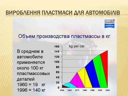 Состав пластика