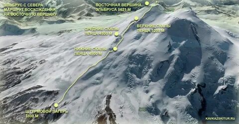 Восточная и западная эльбрус