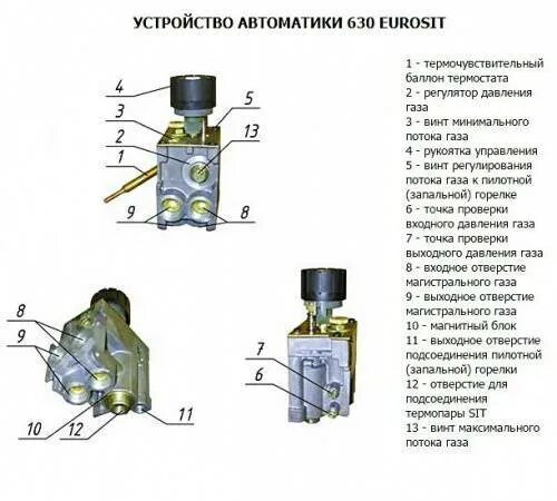 Газовый клапан Eurosit 630 принцип. Газовый котел Евросит 630. Автоматика газового котла Евросит 630. Схема газовый клапан 630 Eurosit. Автоматика описание