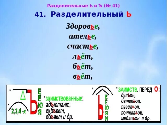 Орфограмма ь и ъ разделительные знаки. Орфограмма разделительный твердый знак. Орфограмма разделительный мягкий знак. Слова с орфограммой разделительный твердый знак. Разделительный твердый примеры слов