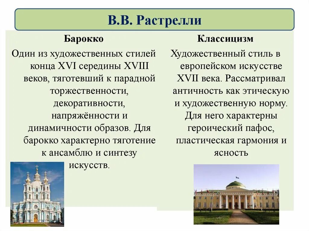 Архитектура 18 века презентация 8 класс. Архитектура 18 век Россия борокко и класицизм. Классицизм в архитектуре 18 века. Барокко и классицизм. Стиль Барокко и классицизм в архитектуре.