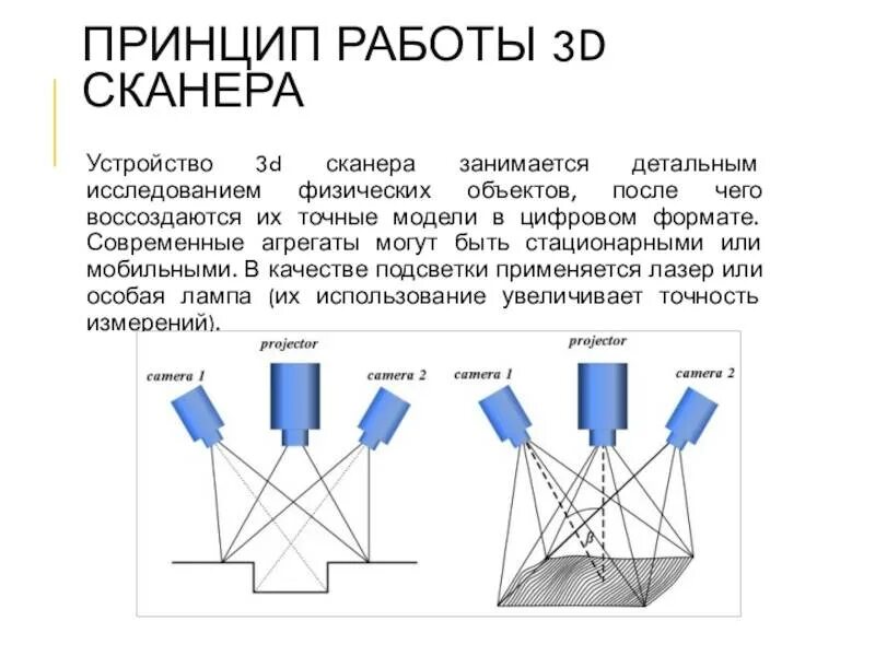 Как работает 3