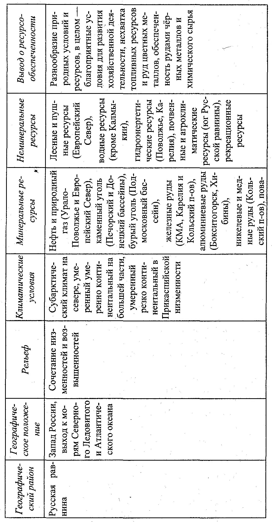 Равнина русская западно сибирская таблица тектоническое. Таблица равнина тектоническое строение типы климата. Таблица по географии русская и Западно-Сибирская. Крупные города русской равнины таблица. Низменность таблица по географии.