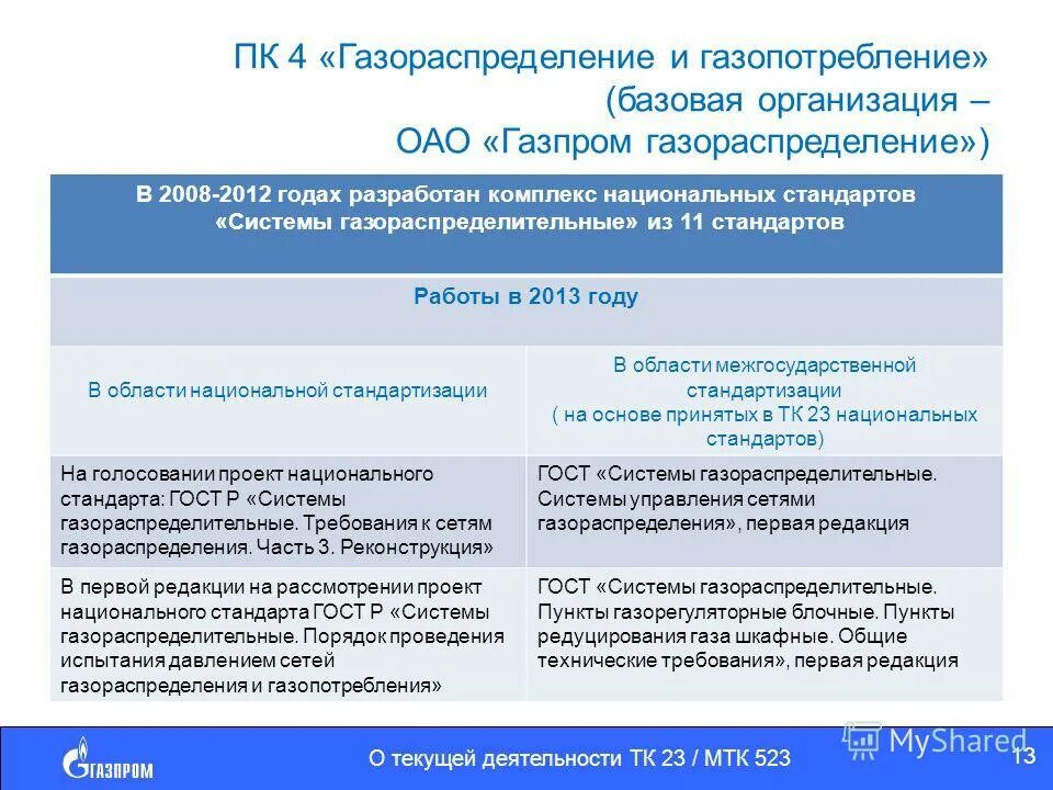 Реконструкция сети газопотребления