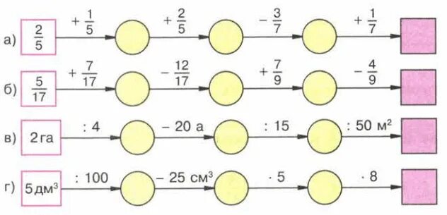 Цепочка устного счета по математике 5 класс. Устный счет цепочка 5 класс. Цепочка вычислений дроби 6 класс. Математические Цепочки с дробями. Умножение дробей устный счет