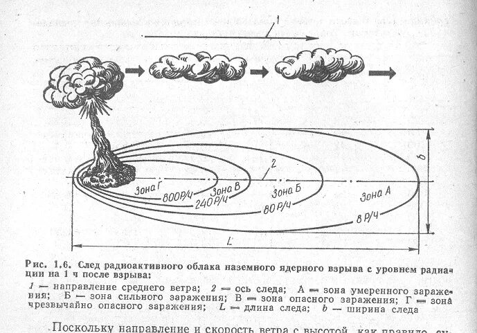 Площадь поражения взрыва