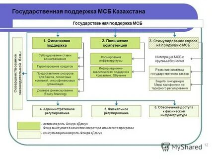 Мсб лизинг