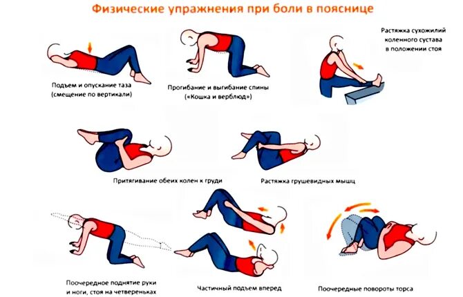 Обезболивающие уколы. Уколы при боли в спине. От уколов болит поясница. Вильное обезбаливаюззе унолы. От уколов болит поясница.