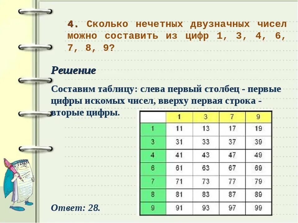 Насколько н. Сколько нечетных двузначных чисел. Готовимся считать правильно. Как записать задачу в таблицу. Таблица чисел.