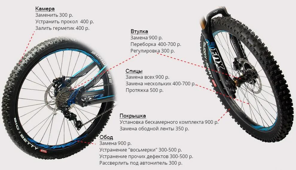 Починка колеса велосипеда. Диаметр втулки переднего колеса велосипеда. Велоколесо с амортизатором. Исправление восьмерки на велосипеде.