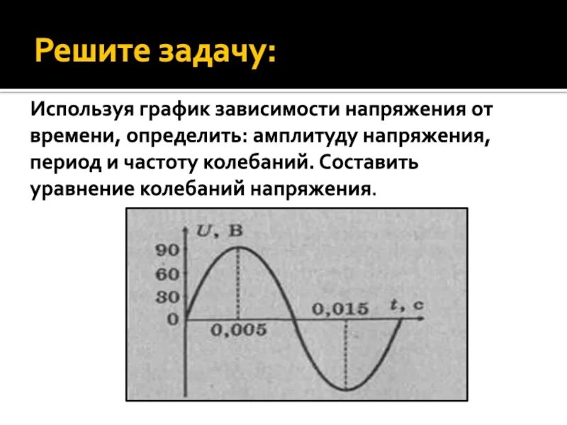 Напишите уравнение зависимости напряжения от времени. Зависимость напряжения от времени формула. График колебаний напряжения. График зависимости напряжения от времени. Амплитуда колебаний напряжения.