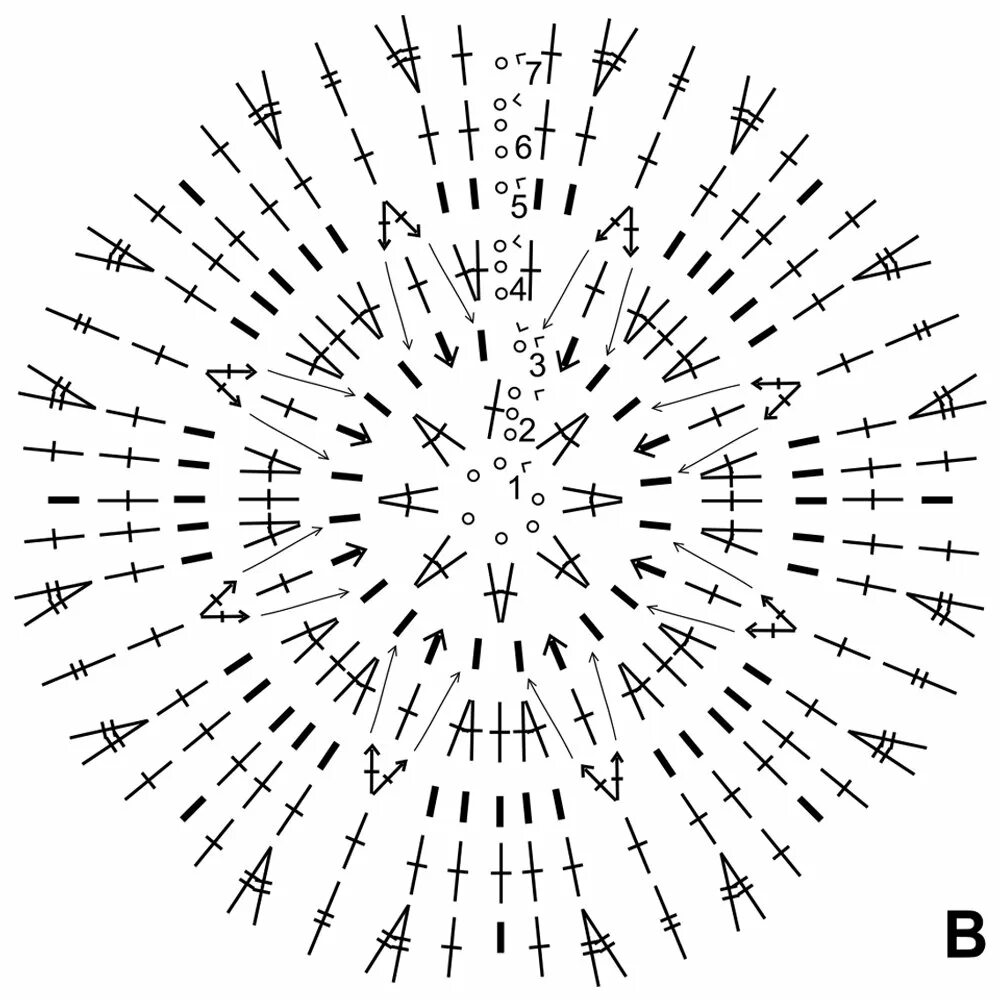 Схема круга крючком столбиками с накидом. Схема вязания круга крючком столбиками с накидом. Идеальный круг крючком столбиками с накидом схема. Вязание круга крючком столбиками с накидом. Вязание по кругу рисунок