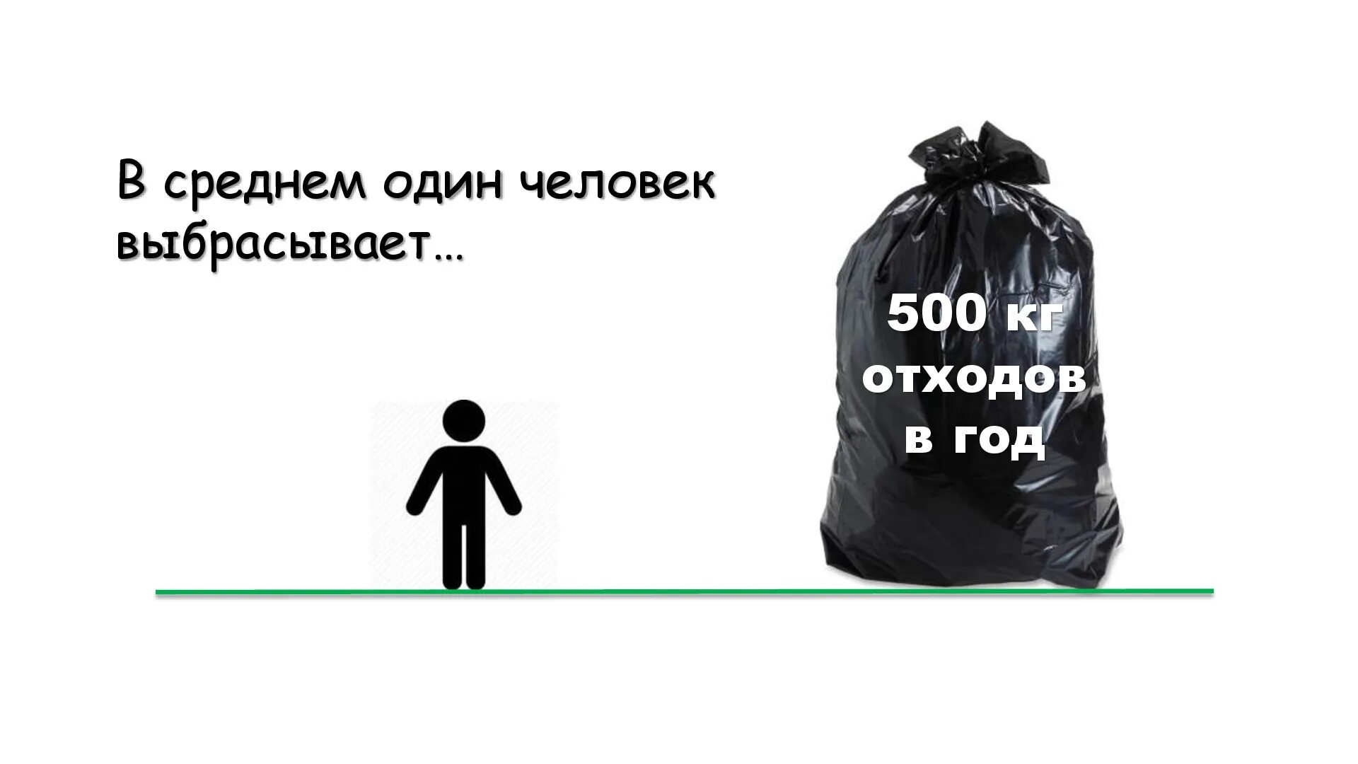 очищение водоемов от загрязнения. освободимся от отходов. загрязнение природы. мусор в голове. волонтеры уборка мусора.