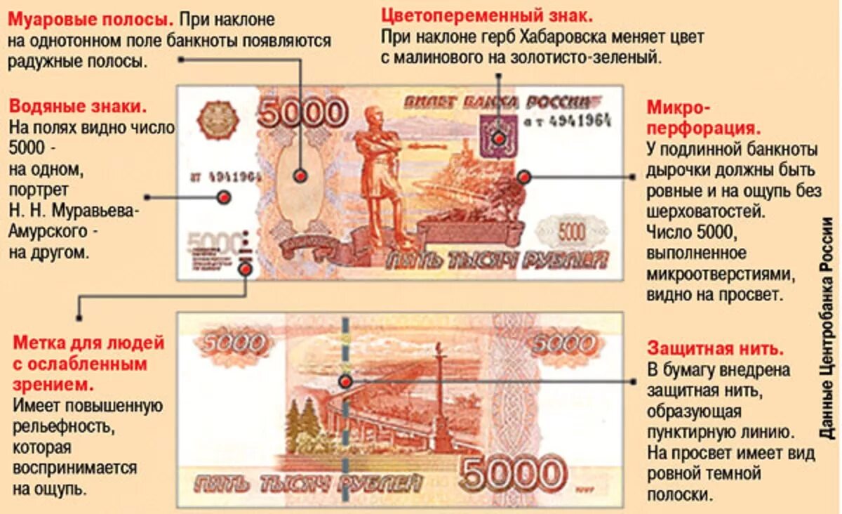 Как отличить рубль. 5000 Купюра признаки подлинности. Признаки фальшивой 5000 купюры. Признаки поддельной 5000 купюры.