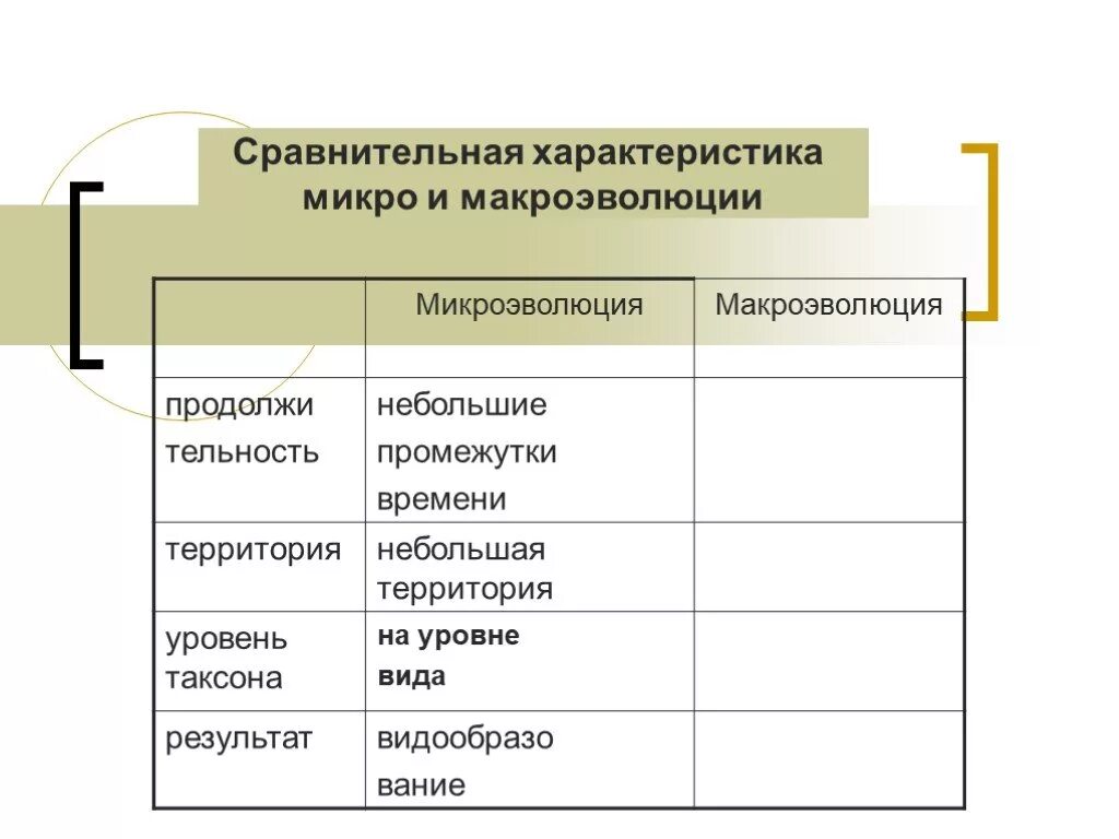 Признаки макроэволюции и микроэволюции. Сравнительная характеристика микроэволюции и макроэволюции таблица. Сходства и различия микро и макроэволюции таблица. Сравнительная характеристика микро и макроэволюции таблица. Сравнительная характеристика макроэволюции и микроэволюции.