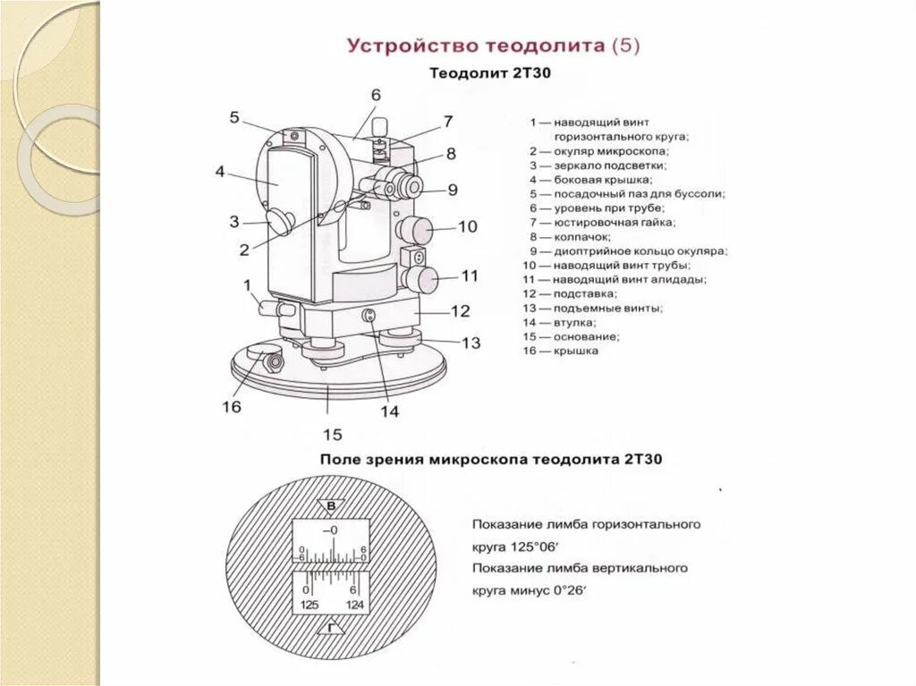 Теодолит 2т30п устройство схема. Теодолит т30 схема. Схема устройства теодолита 2т30. Основные части теодолита т30 2т30. Схема устройства теодолита 4т30п.