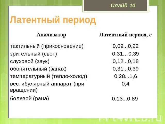 Латентный. Латентный период. Смысл слова латентный. Кто такой латентный. Латентный человек простыми