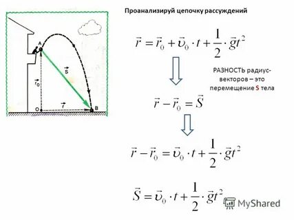 Разность радиусов