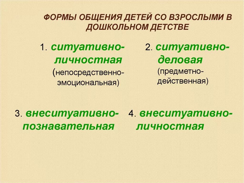 Ситуативно-личностная форма общения. Формы общения детей со взрослыми. Формы общения со взрослыми. Внеситуативно-личностная форма общения со взрослыми. Внеситуативно познавательное общение со взрослым