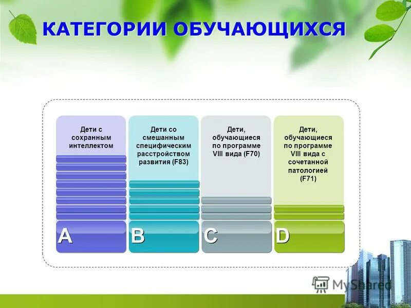 Категории обучающихся. Категории обучающихся в школе. Обучающиеся и их категории. Категория учащегося что это. Категории учеников в школе