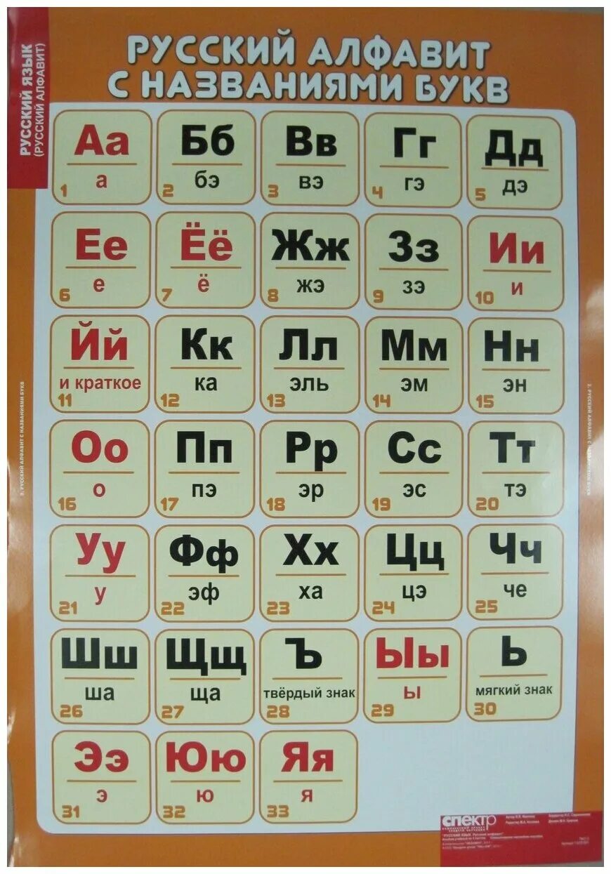 Русский алфавит азбука 2 класс. Русский алфавит. Название букв русского алфавита. Алфавит русский с произношением букв. Русский алфавит таблица.