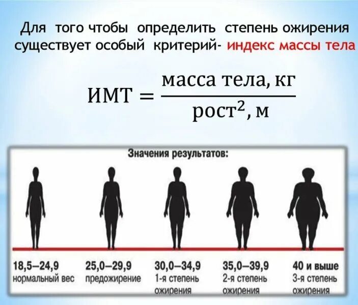 Определить индекс ожирения. Индекс массы тела формула норма. Индекс массы тела формула расчета. Как рассчитать индивидуальную массу тела. ИМТ 39.8.