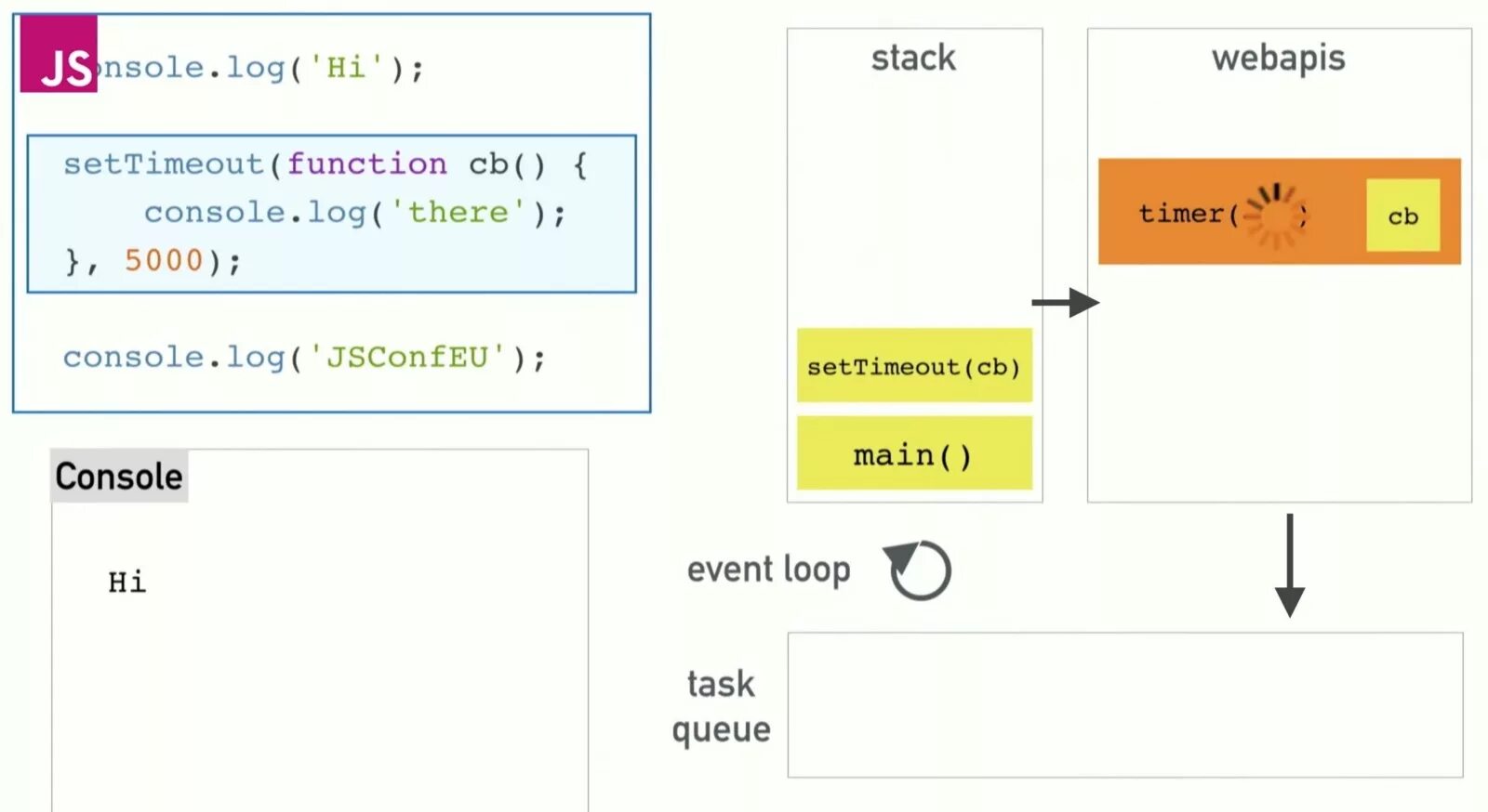 Javascript события элемента. Стандартные события js. Event loop js. Event loop in js. Node js event loop.