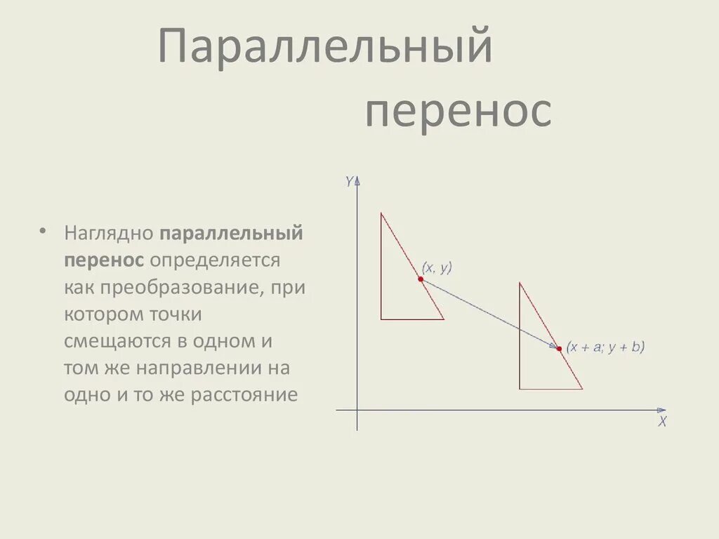 Параллельный перенос геометрия 9 класс презентация. Параллельный перенос. Параллельный перенос геометрия. Параллельный перенос рисунки. Параллельный перенос примеры.