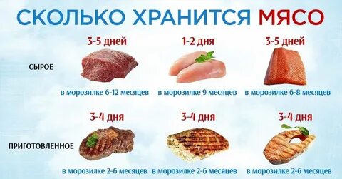 Мясо после срока годности