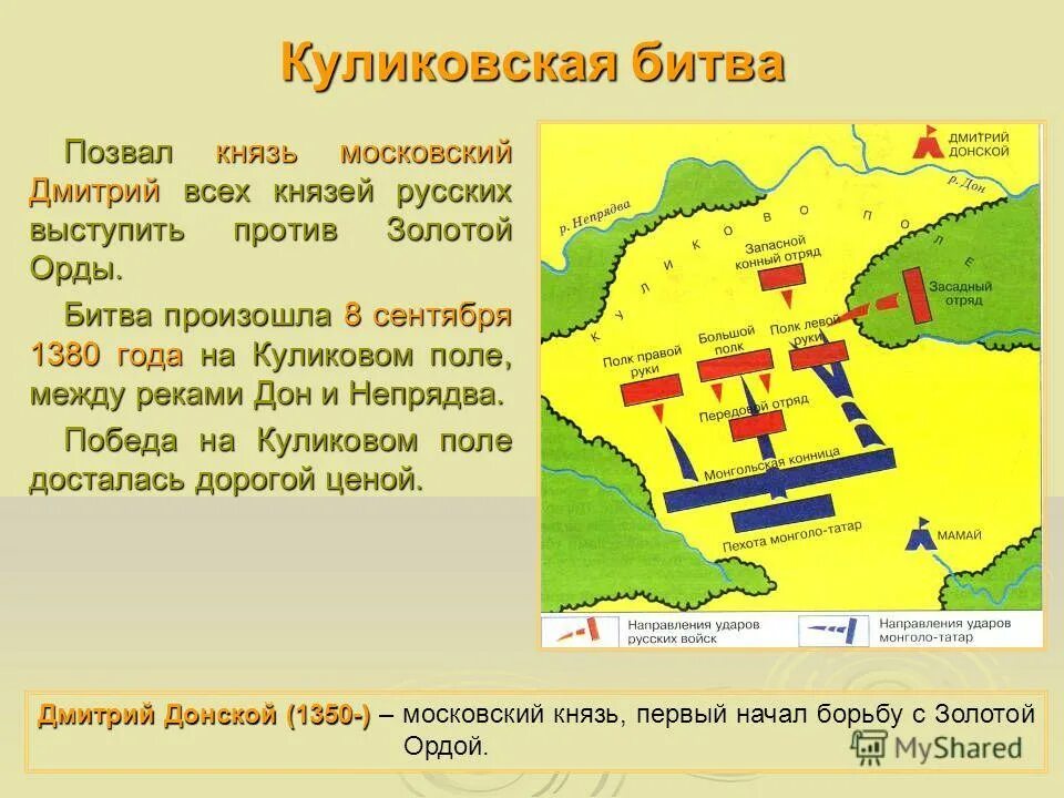 Какой памятник посвящен куликовской битве. Куликовская битва 8 сентября 1380 г. Непрядва Куликовская битва. Куликовская битва река Дон и Непрядва.