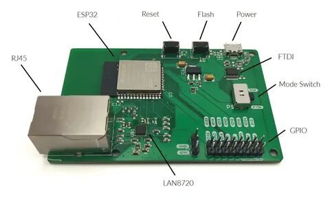 Zigbee ethernet шлюз