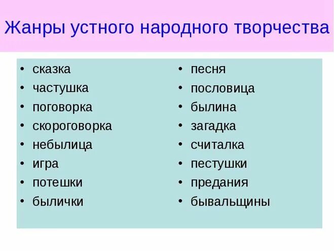 Какие произведение фольклора. Жанры устного народного творчества. Русское устное народное творчество Жанры. Жанры литературных произведений устного народного творчества 3 класс. Жанры устногонародгого творчества.