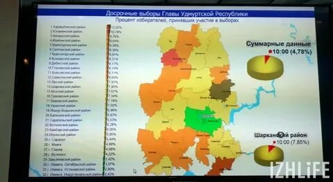 Явка на выборы по районам