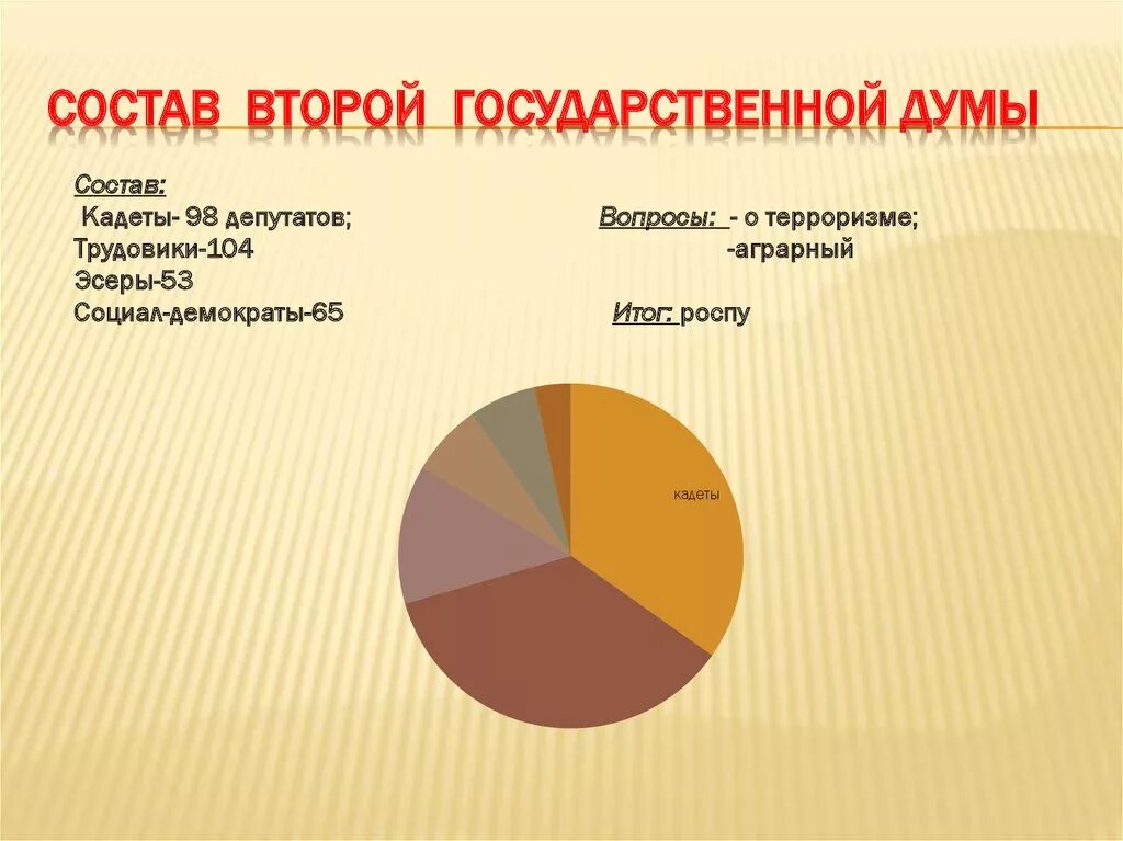 Партийный состав 2 государственной Думы 1907. Состав 2 государственной Думы. Председатель второй государственной Думы 1906. Социальный состав 2 государственной Думы. Состав 3 думы