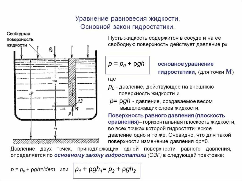 Основной закон гидростатики. Основные законы гидростатики:закон Паскаля. Основное уравнение и закон гидростатики.. Основное уравнение гидростатического давления. Чему равно гидростатическое давление воды